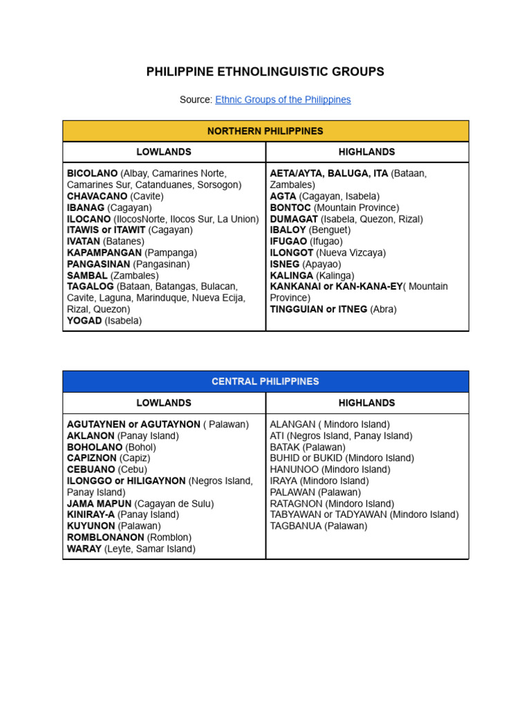 Philippine Ethnolinguistic Groups Overview | PDF | Southeast Asia ...