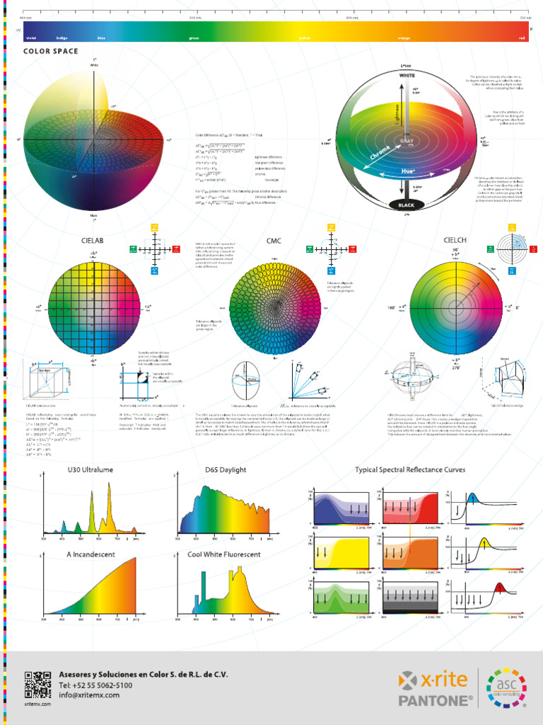 Poster Cielab | PDF