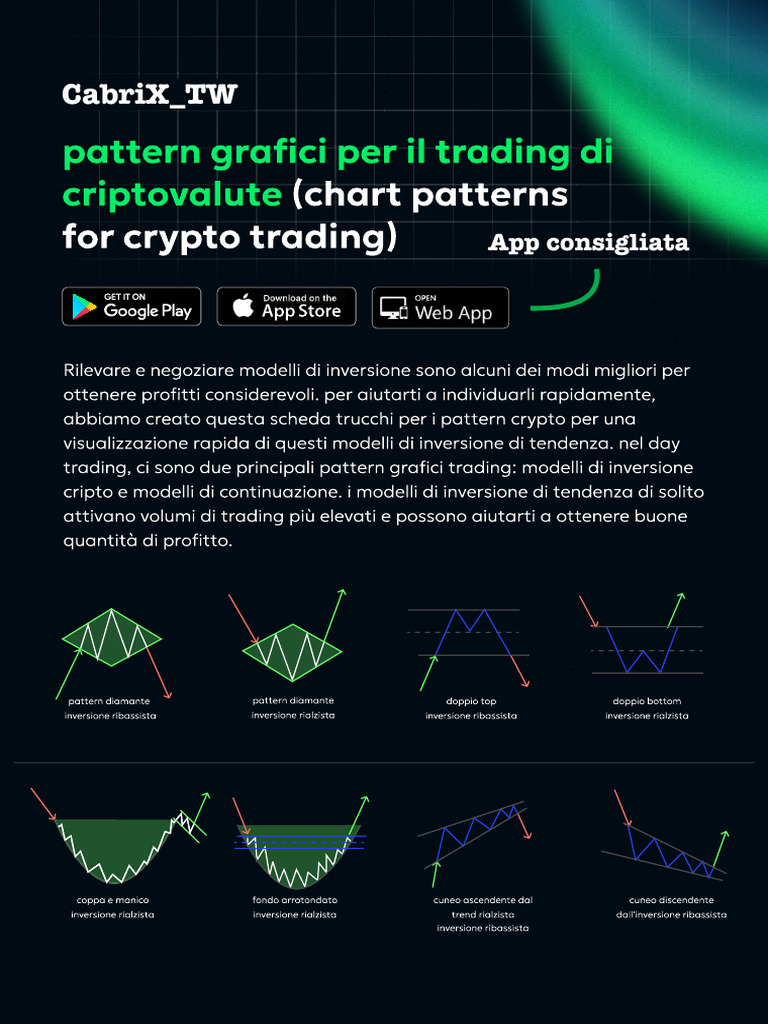 Chart Pattern It | PDF