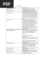 Vizerul: Indicaciones y Dosis Pediátrica | PDF | Especialidades Medicas ...