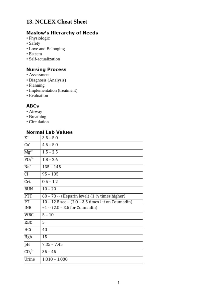 NCLEX Cheat Sheet Overview | PDF | Insulin | Chronic Obstructive ...