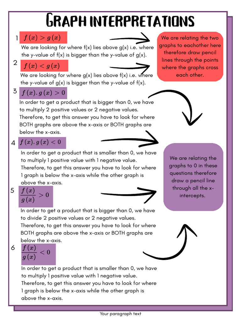 Graph Interpretation Techniques for Students | PDF | Cartesian ...