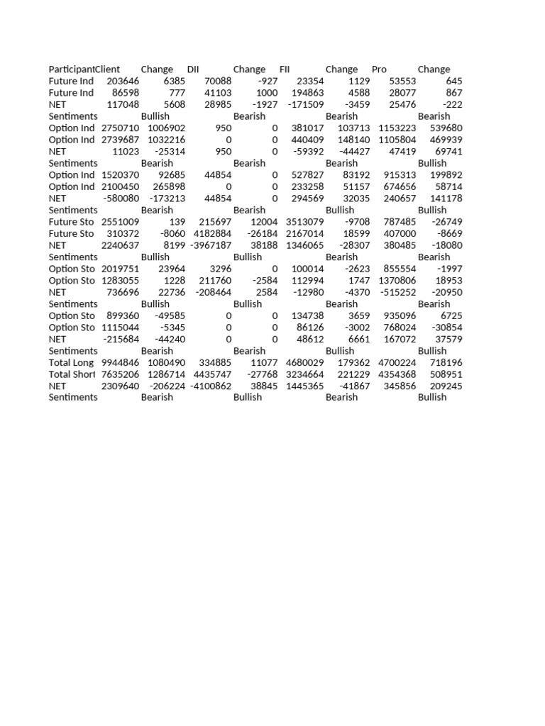 Participant Wise Oi | PDF