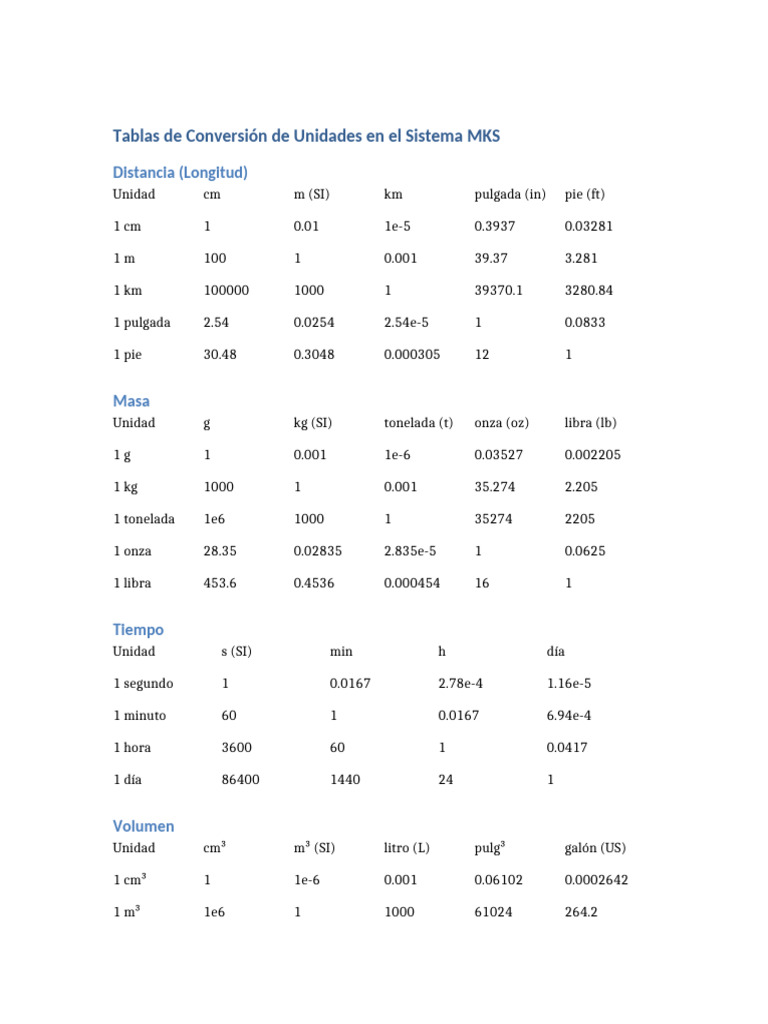 Tablas de Conversión del Sistema MKS | PDF