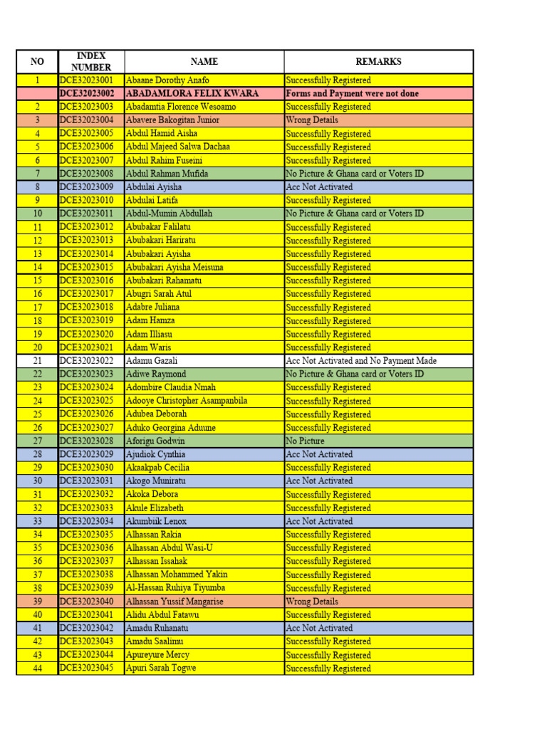Ahpc Registration Status | PDF