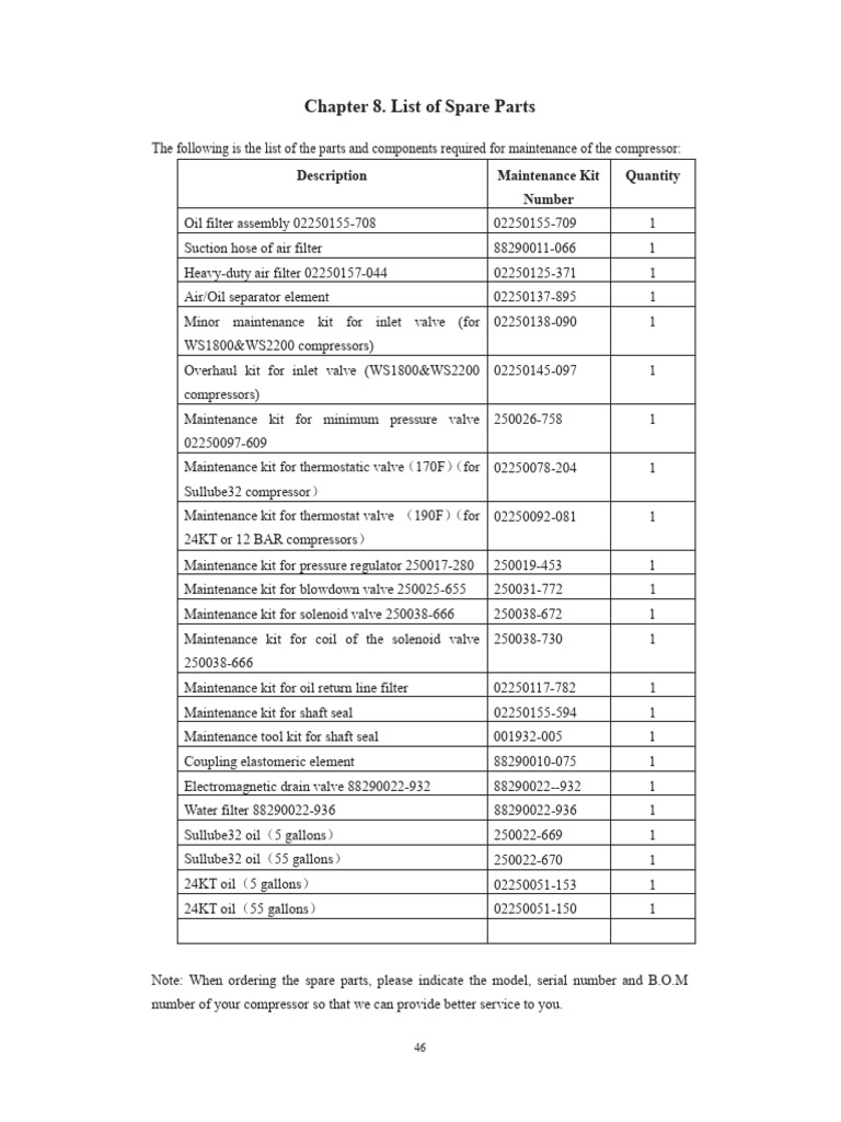 WS1800&2200 Part List | PDF | Valve | Hydraulics