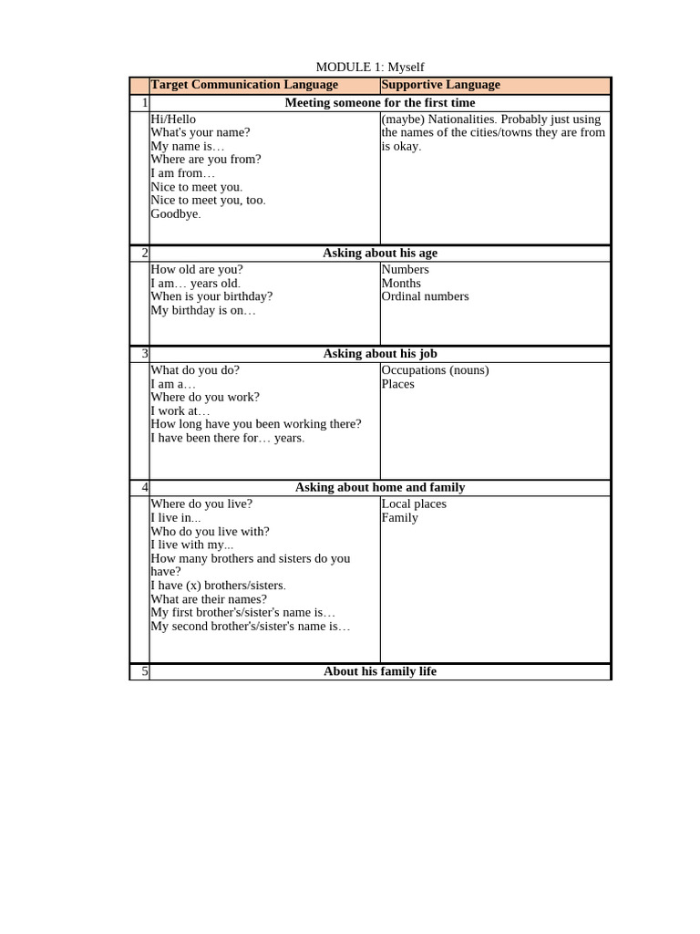 Effective Communication Skills Module | PDF | Linguistics