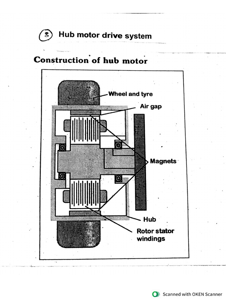 Hub Motor Drive System | PDF