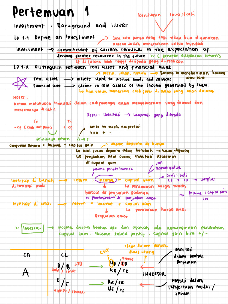 Ipm - Week 1 | PDF
