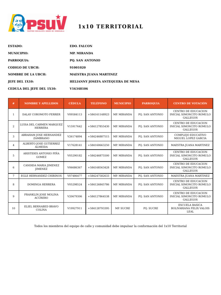 1x10 Report List | PDF