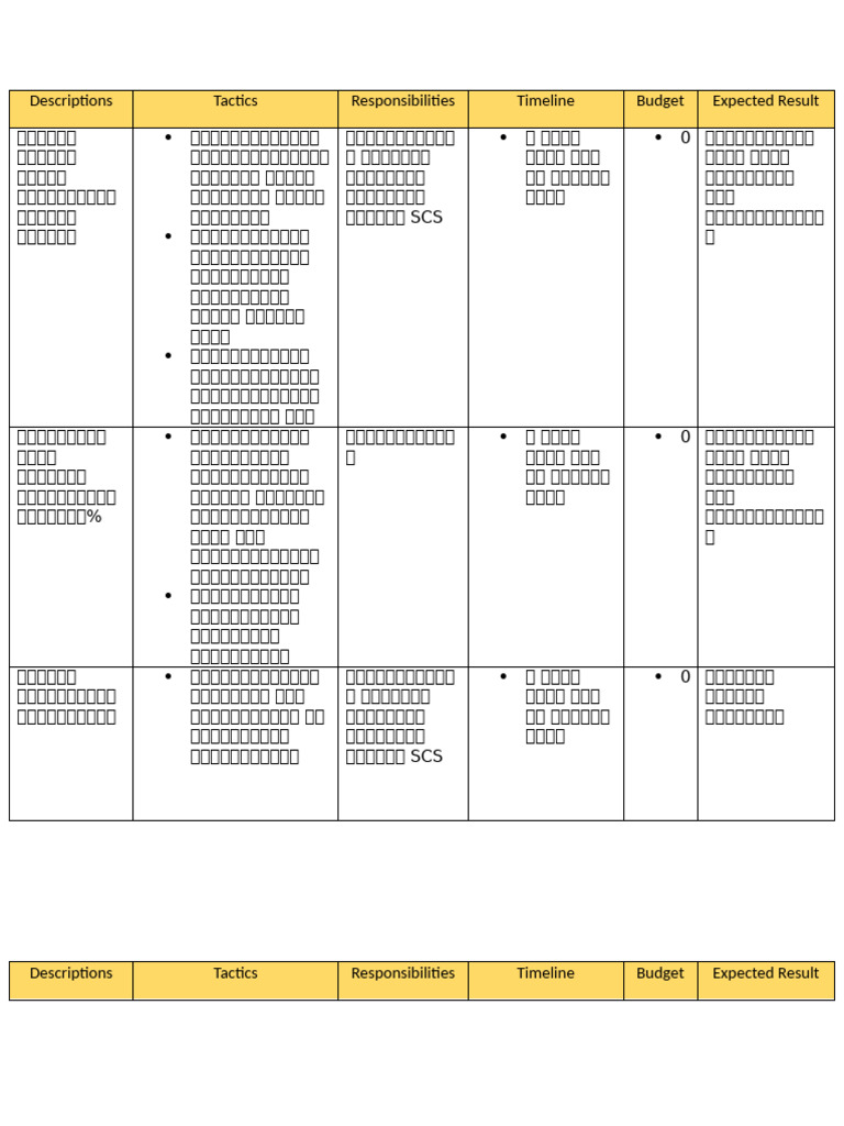 Descriptions | PDF