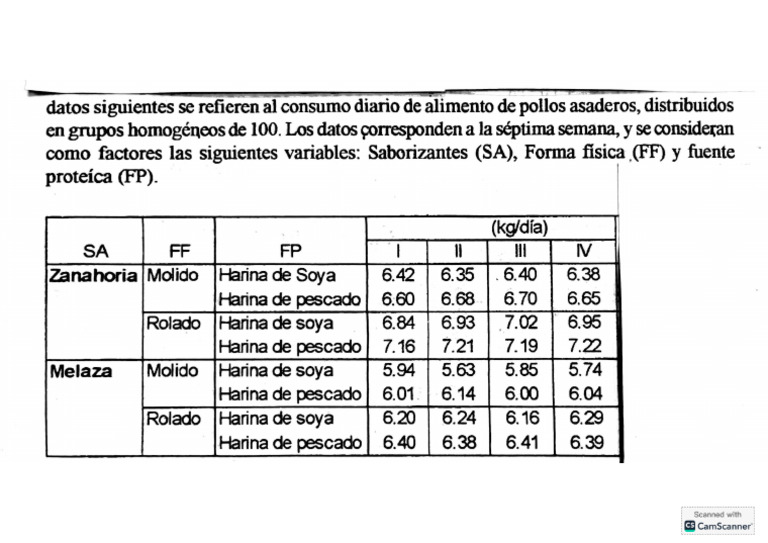 Dca Factorial Axbxc | PDF