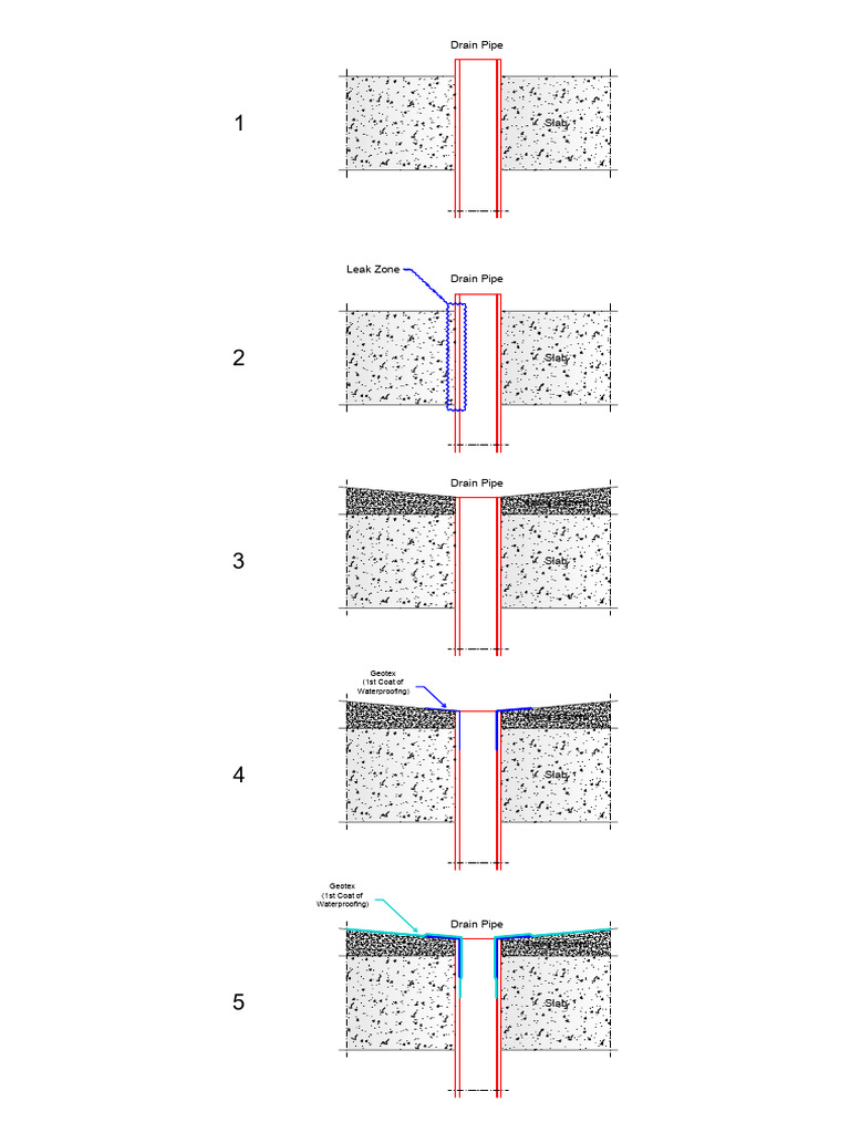 Slab Drain Pipe and Waterproofing Guide | PDF