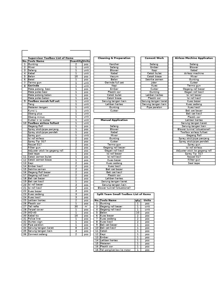 Supervisor Toolbox Item Checklist | PDF | Materials | Industrial Processes