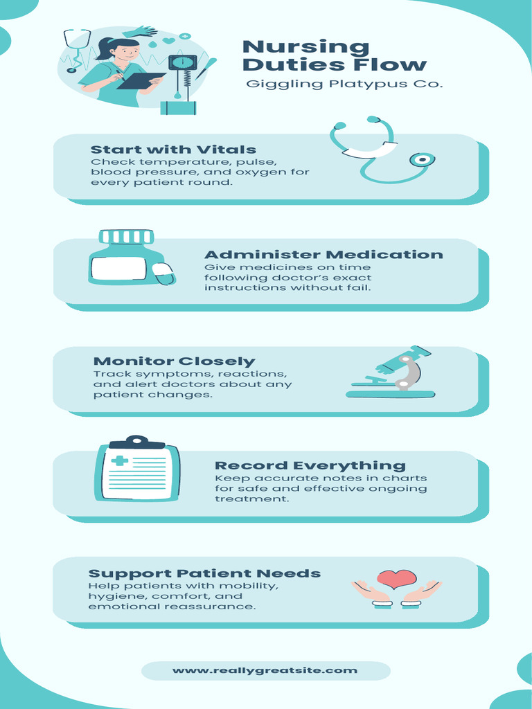 Teal Modern Nursing Duties Healthcare Infographic | PDF