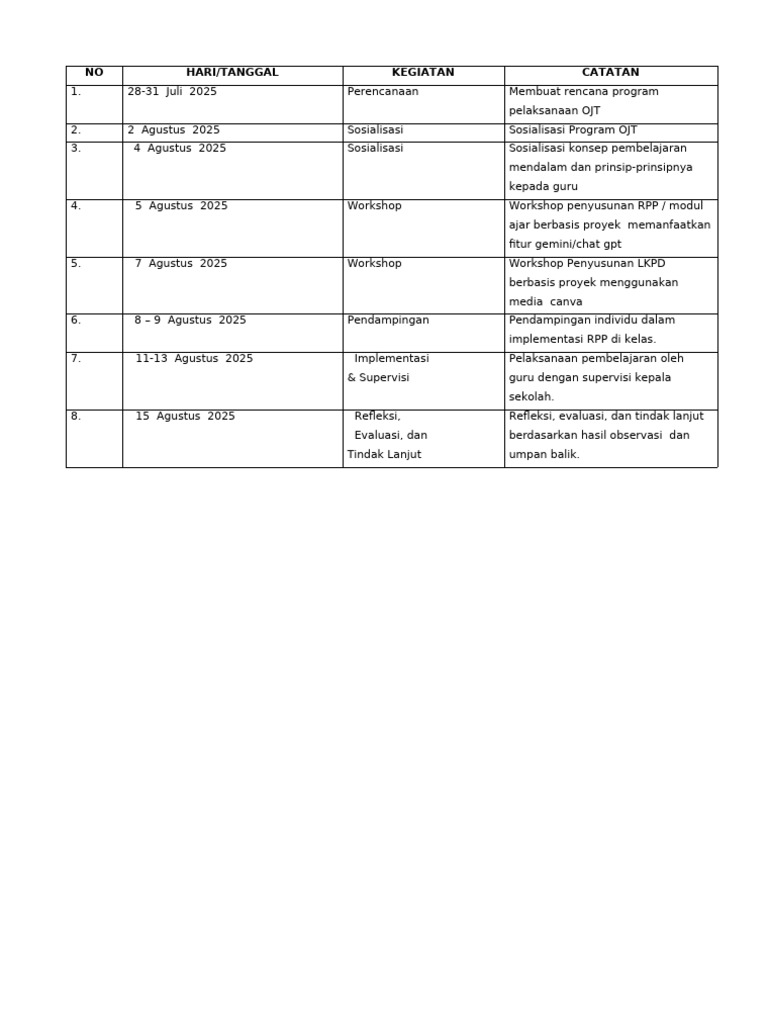 Rencana Program OJT dan Workshop 2025 | PDF
