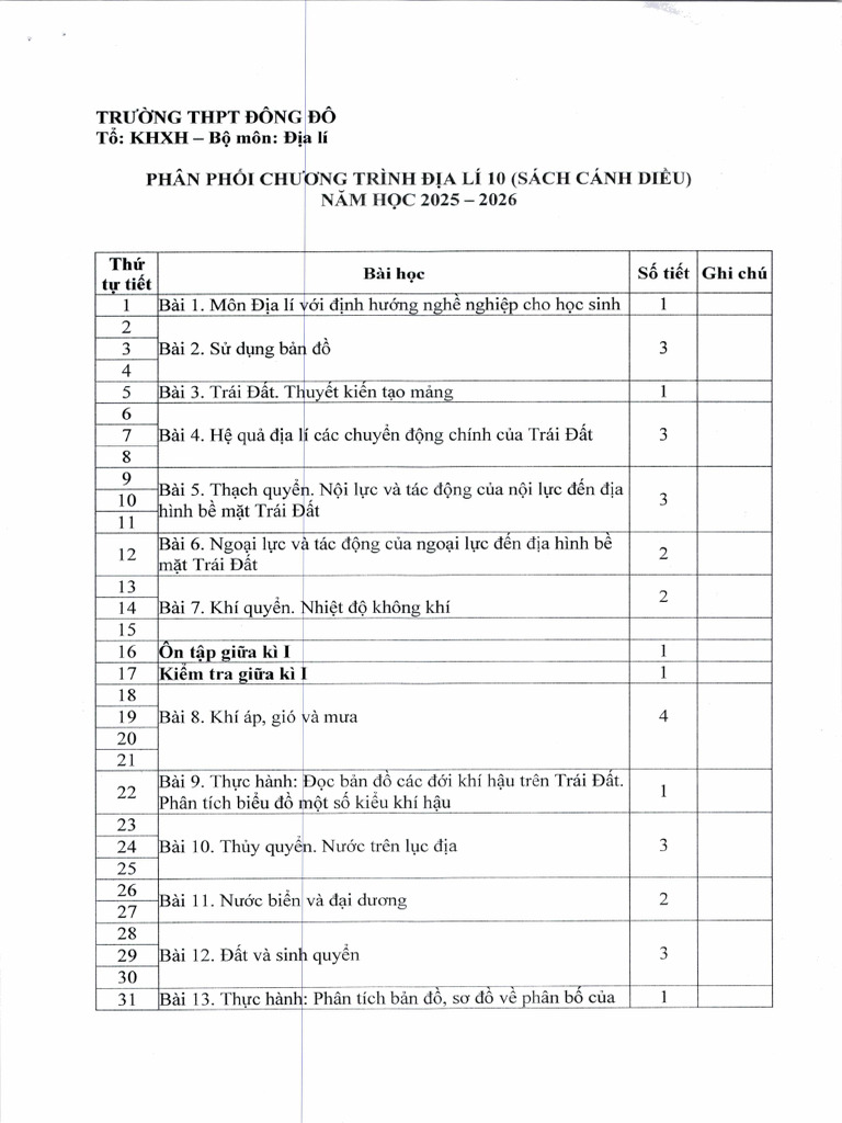PPCT Dia 10 | PDF