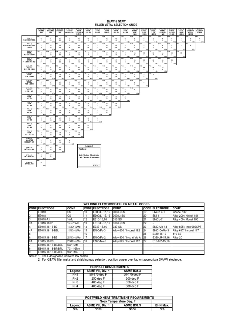 Weld Rod Selection Nickel Metals