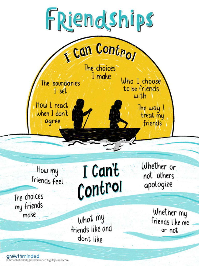 Circle of Control - Friendships - GrowthMinded-1717275891 | PDF