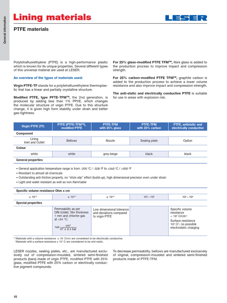 Modified PTFE Lining Overview | PDF | Industrial Processes | Applied ...