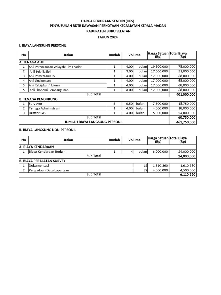 Contoh Rab RDTR Kepala Madan Kab Bursel | PDF