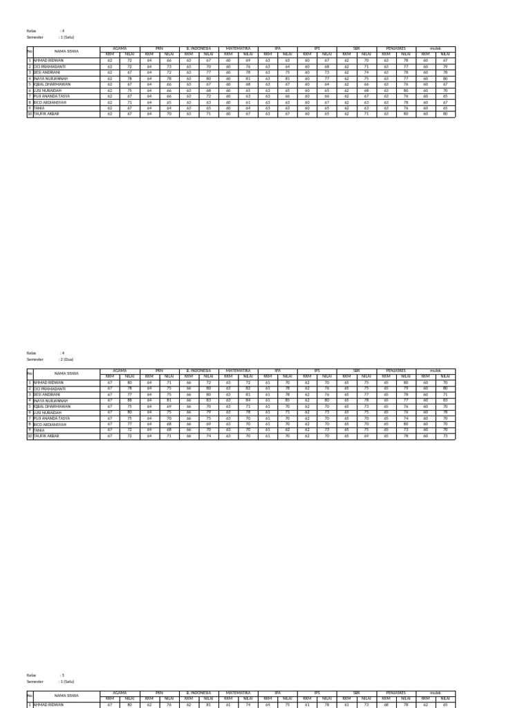 Nilai Rapot 7-12 2023-2024 | PDF