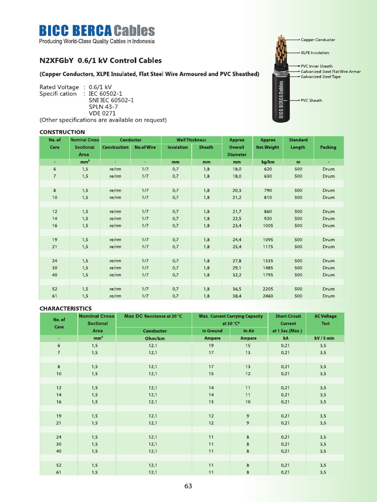 LV Cable - 2 | PDF