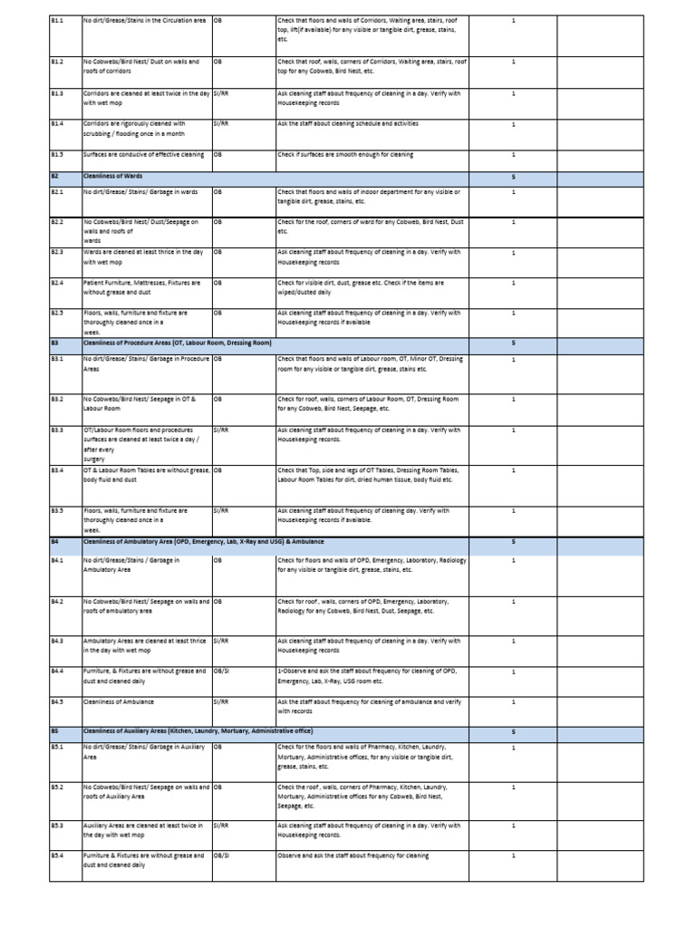 CHC Kayakalp Checklist 25-6 | PDF | Housekeeping | Hygiene