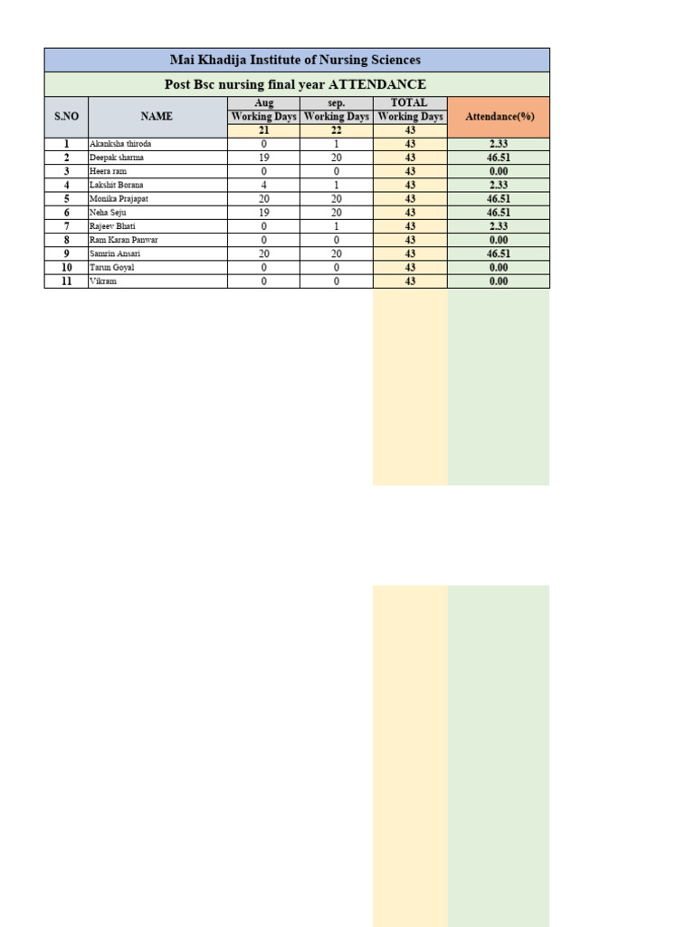Nursing Attendance Report for August-September | PDF
