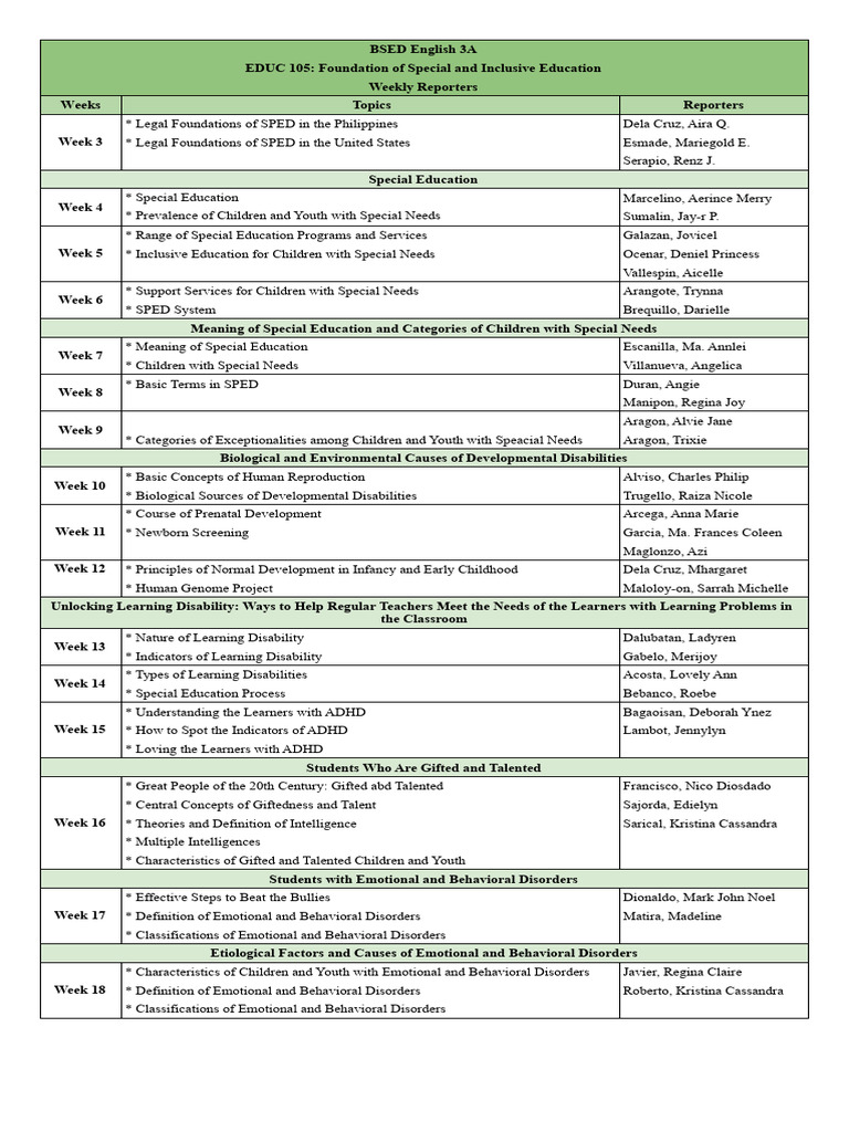 Special Education Weekly Topics Overview | PDF | Intellectual ...
