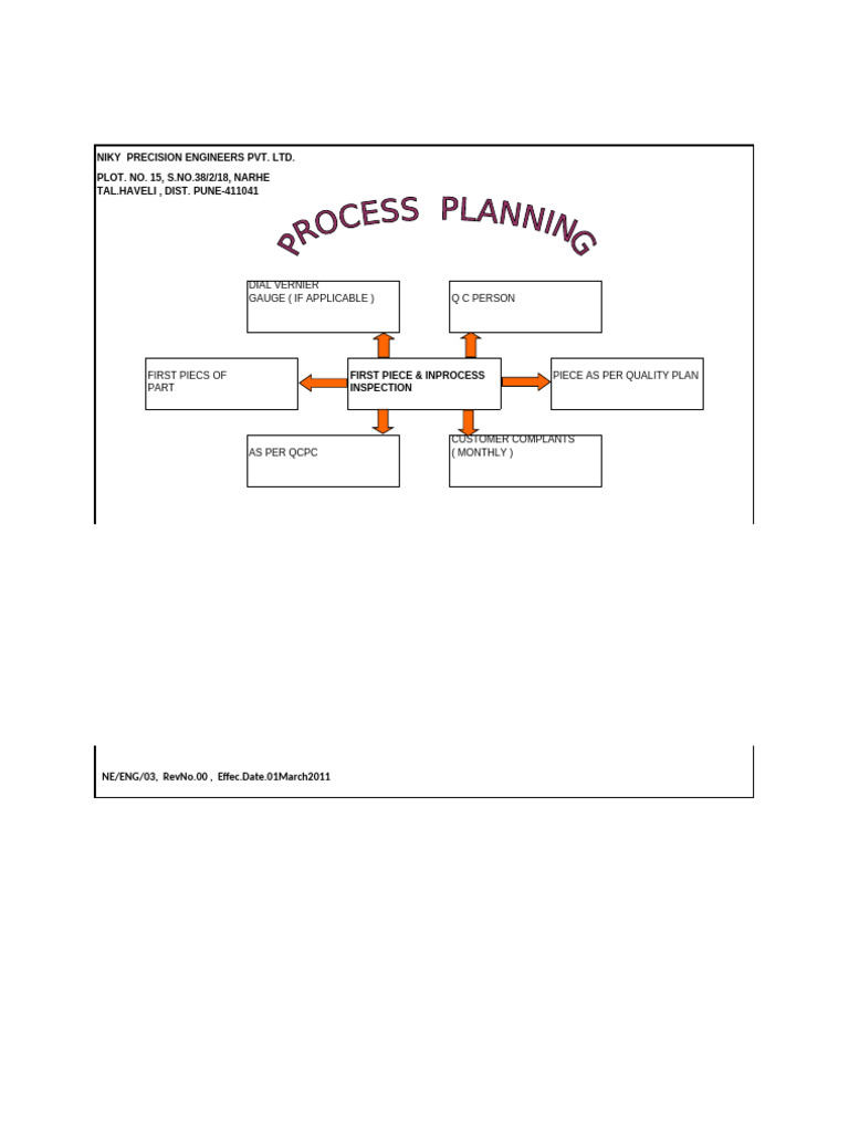 Process Plan For First Pc'e | PDF