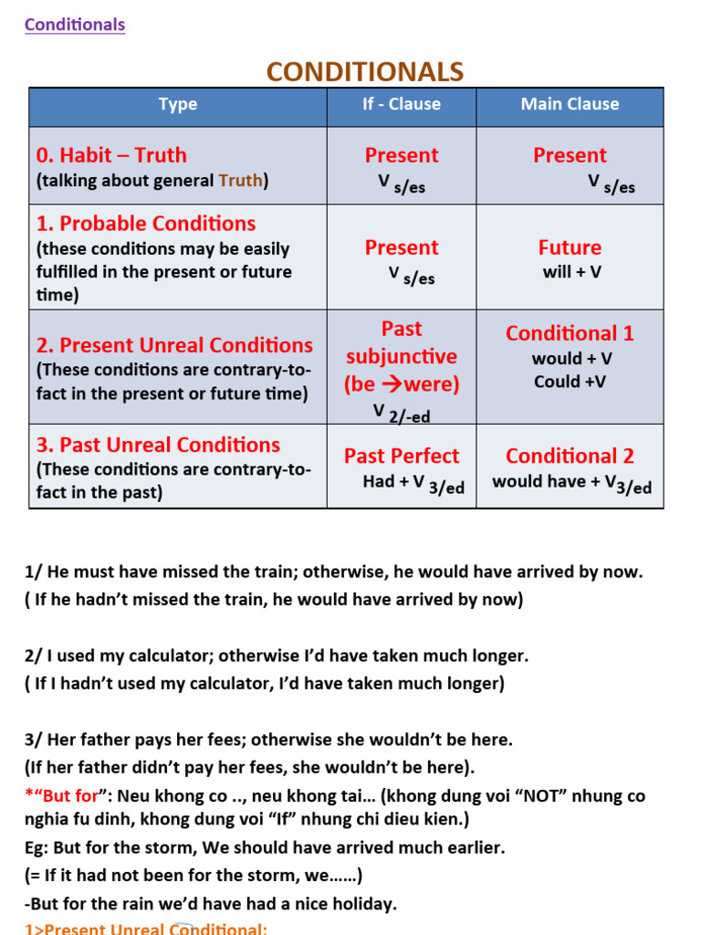 Conditionals | PDF | Languages | Foreign Language Studies