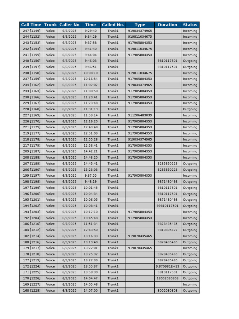 6 June To 13 June Call Recording | PDF