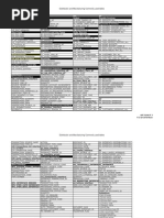 Download Apps All Tables by prabhu181 SN92567164 doc pdf