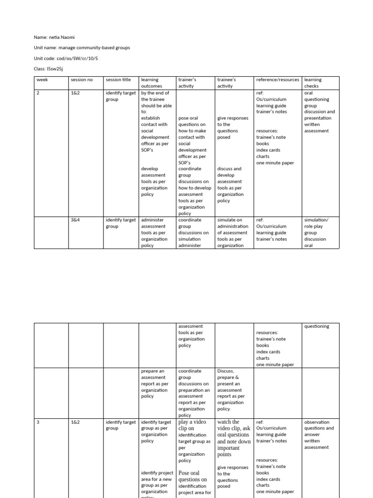 Manage Coomunity Based Groups | PDF