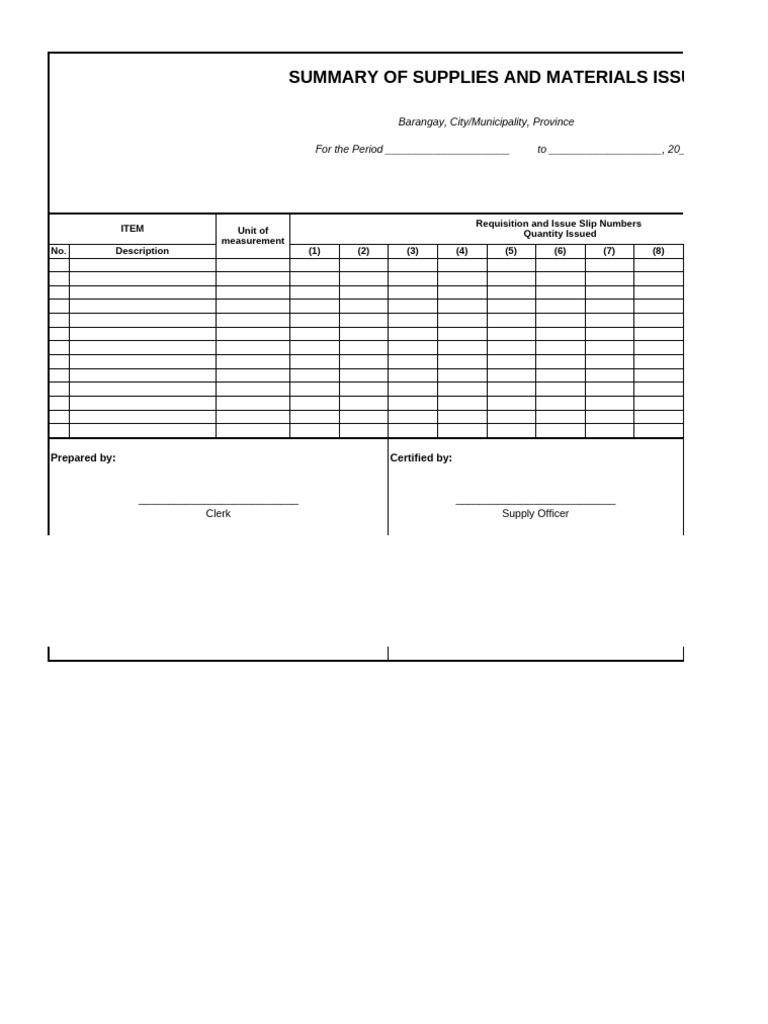 Supplies Issued Summary Report | PDF