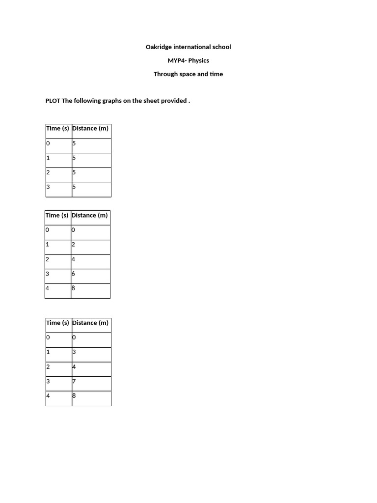 Worksheet On Graph 1 | PDF