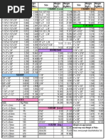 Threadolet and Threadolet Dimensions | PDF | Pipe (Fluid Conveyance ...