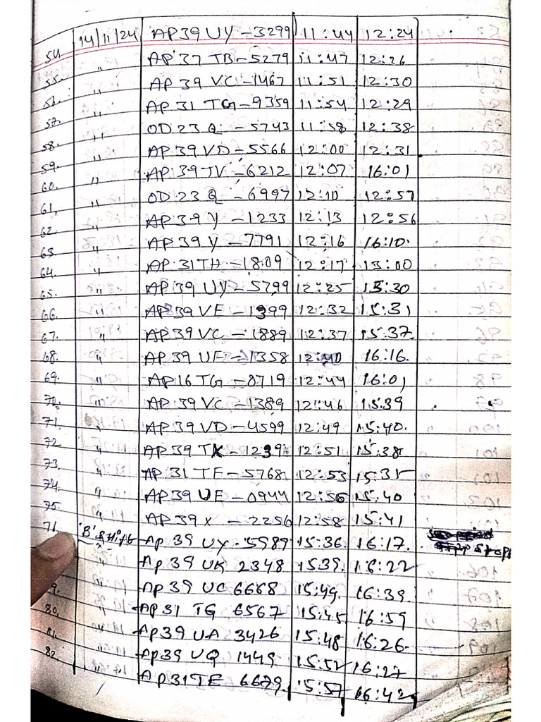 Coal Truck Manual Register | PDF