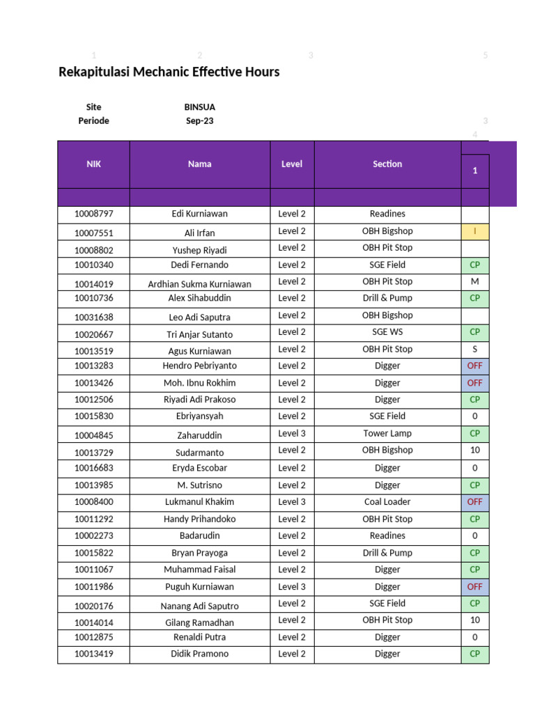 Mechanic Hours Recap Sep 2023 | PDF