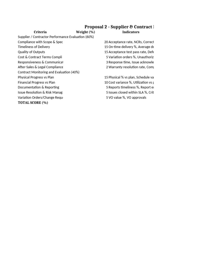 Proposal2 Scorecard WithRubrics | PDF