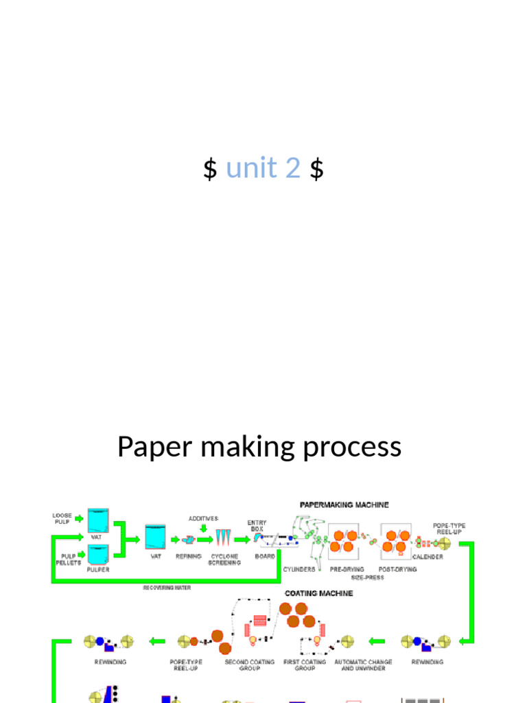 Paper Making Process Notes | PDF | Paper | Heat