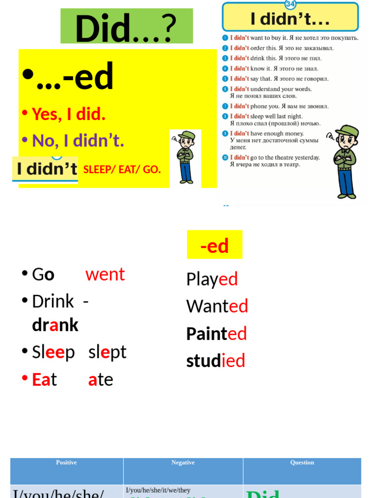 Past Be 1 | PDF