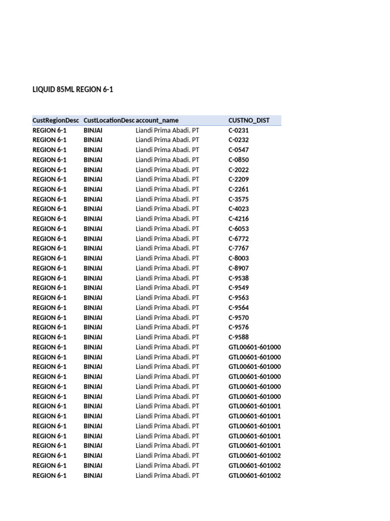 Strata Profile & Plan Komit Agt 25 (Liq 85ml R6-1) | PDF