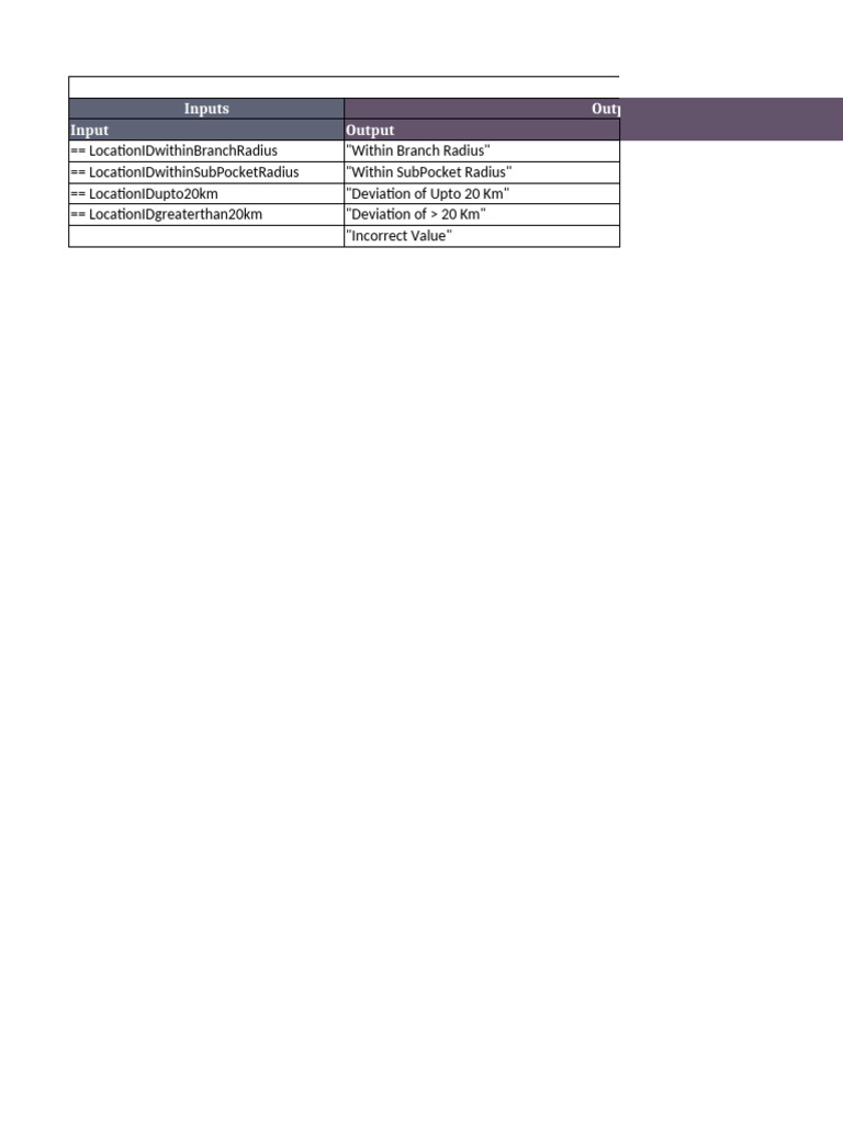 Table | PDF