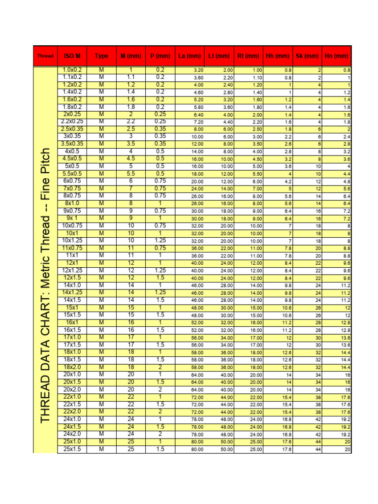 Metric Thread Data Chart | PDF | Tools | Mechanical Engineering