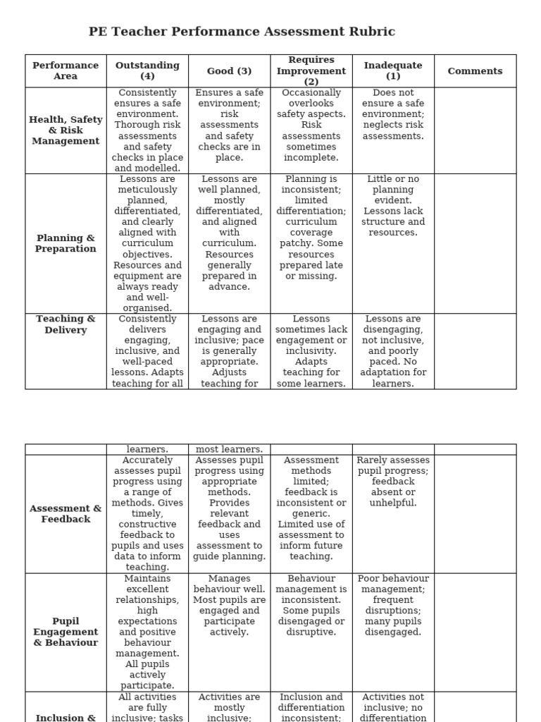 PE Teacher Performance Assessment Rubric | PDF | Physical Education ...