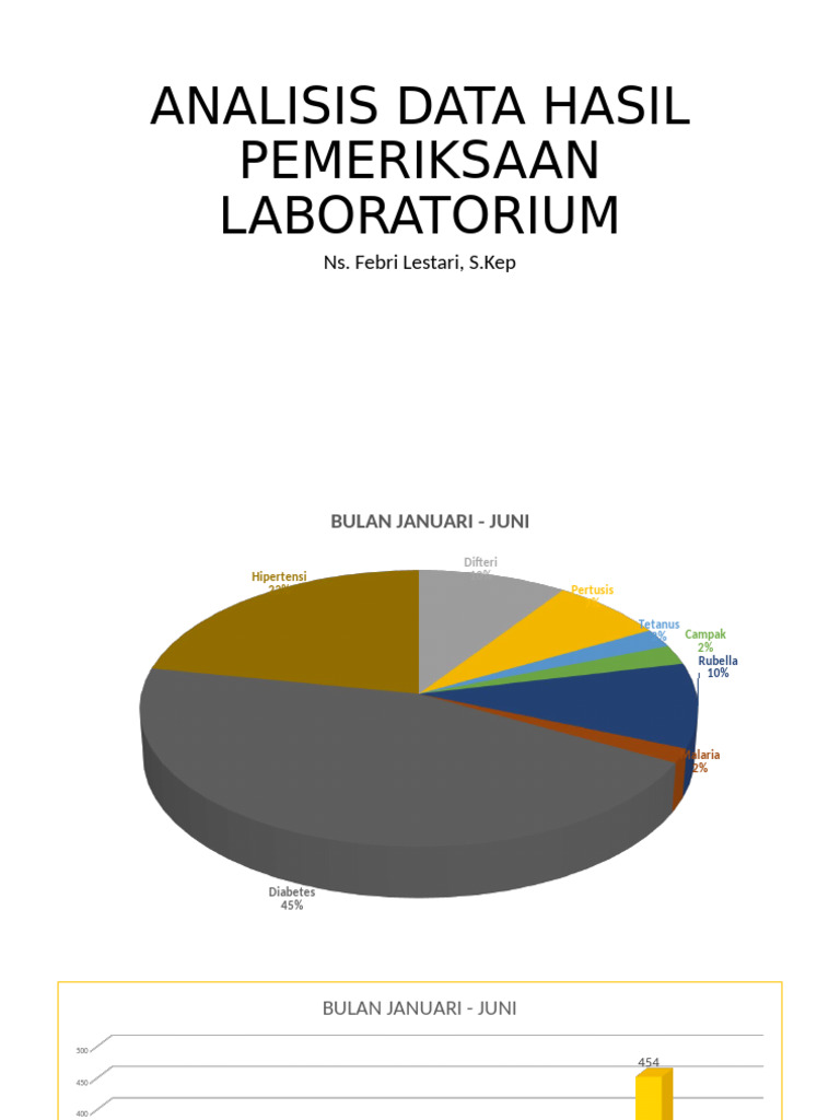 Analisis Data Hasil Pemeriksaan Laboratorium | PDF