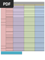 Ultimate Antibiotic Sensitivity Chart | PDF