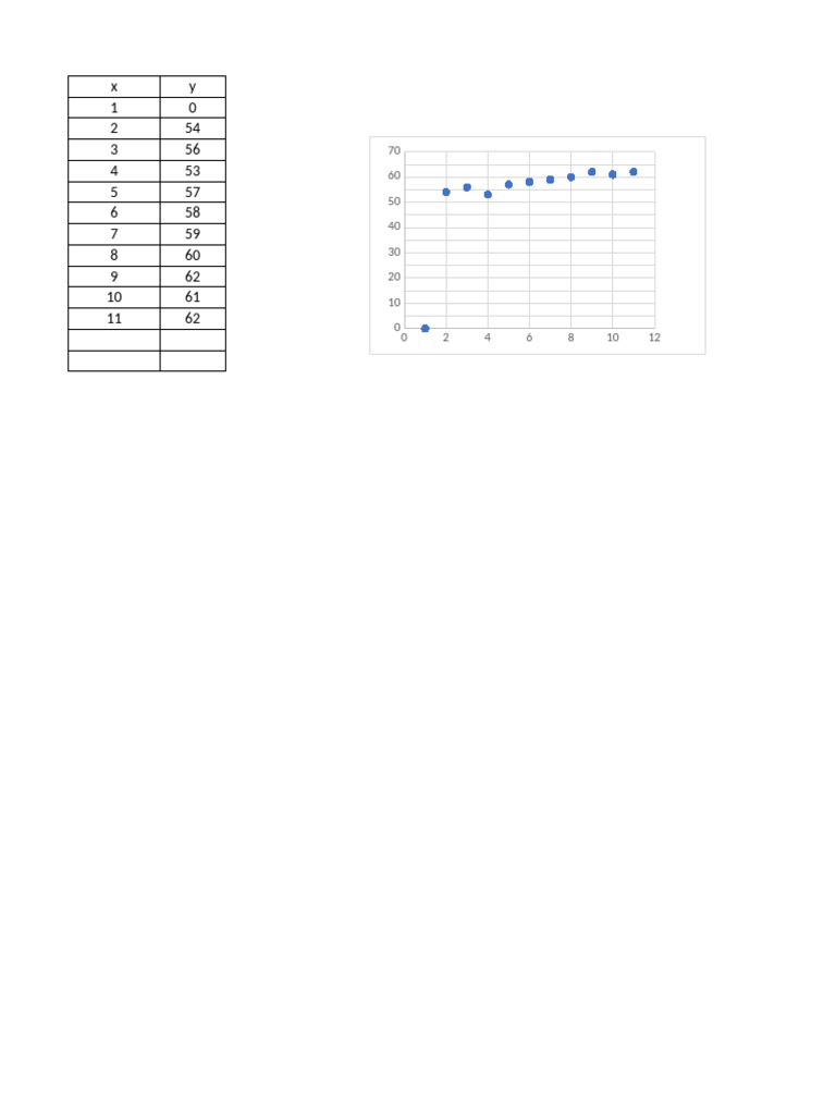 Scatter | PDF